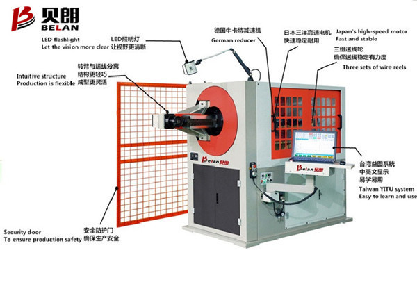 全自動3D彎線機(jī)正確的工作流程是什么？